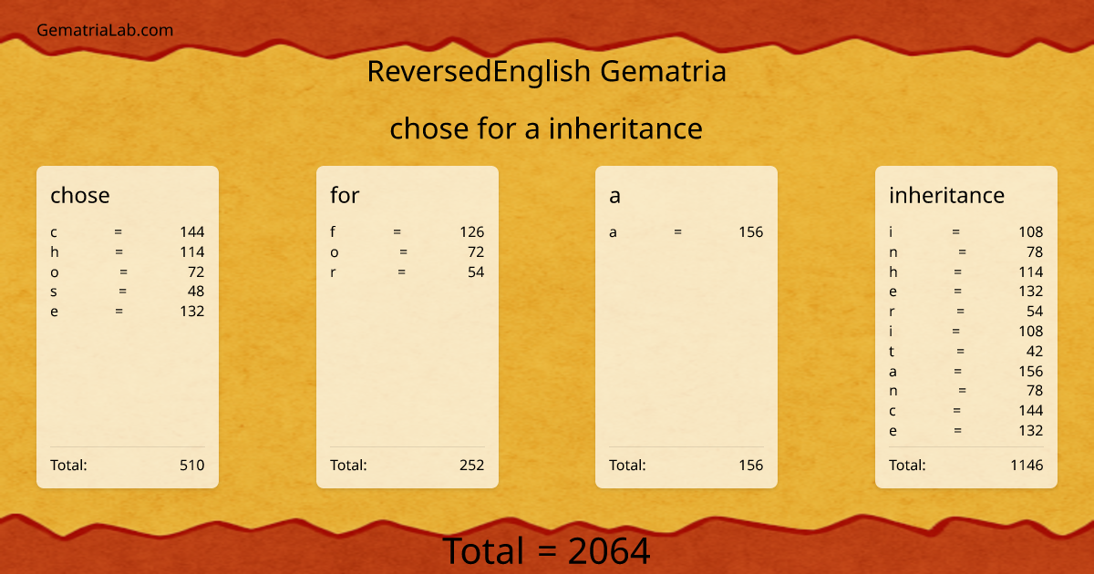 chose for a inheritance in reversedEnglish Gematria